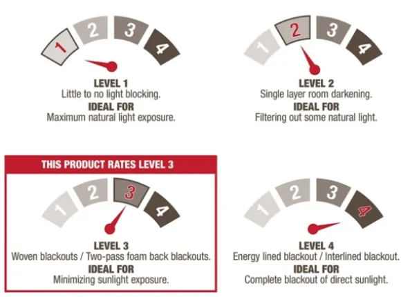 Kirkland's Home Curtains & Drapes-Oxford Navy Thermal Curtain Panel Set, 96 In.